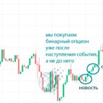 Как заработать на бинарных опционах: обзор стратегий